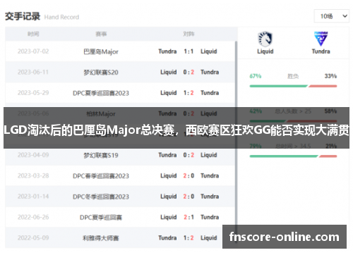 LGD淘汰后的巴厘岛Major总决赛，西欧赛区狂欢GG能否实现大满贯