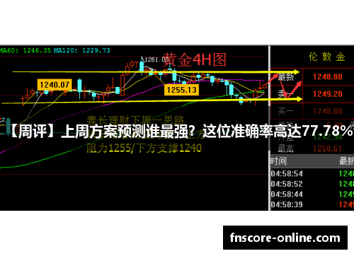 【周评】上周方案预测谁最强？这位准确率高达77.78%！