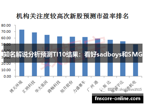 知名解说分析预测TI10结果：看好sadboys和SMG